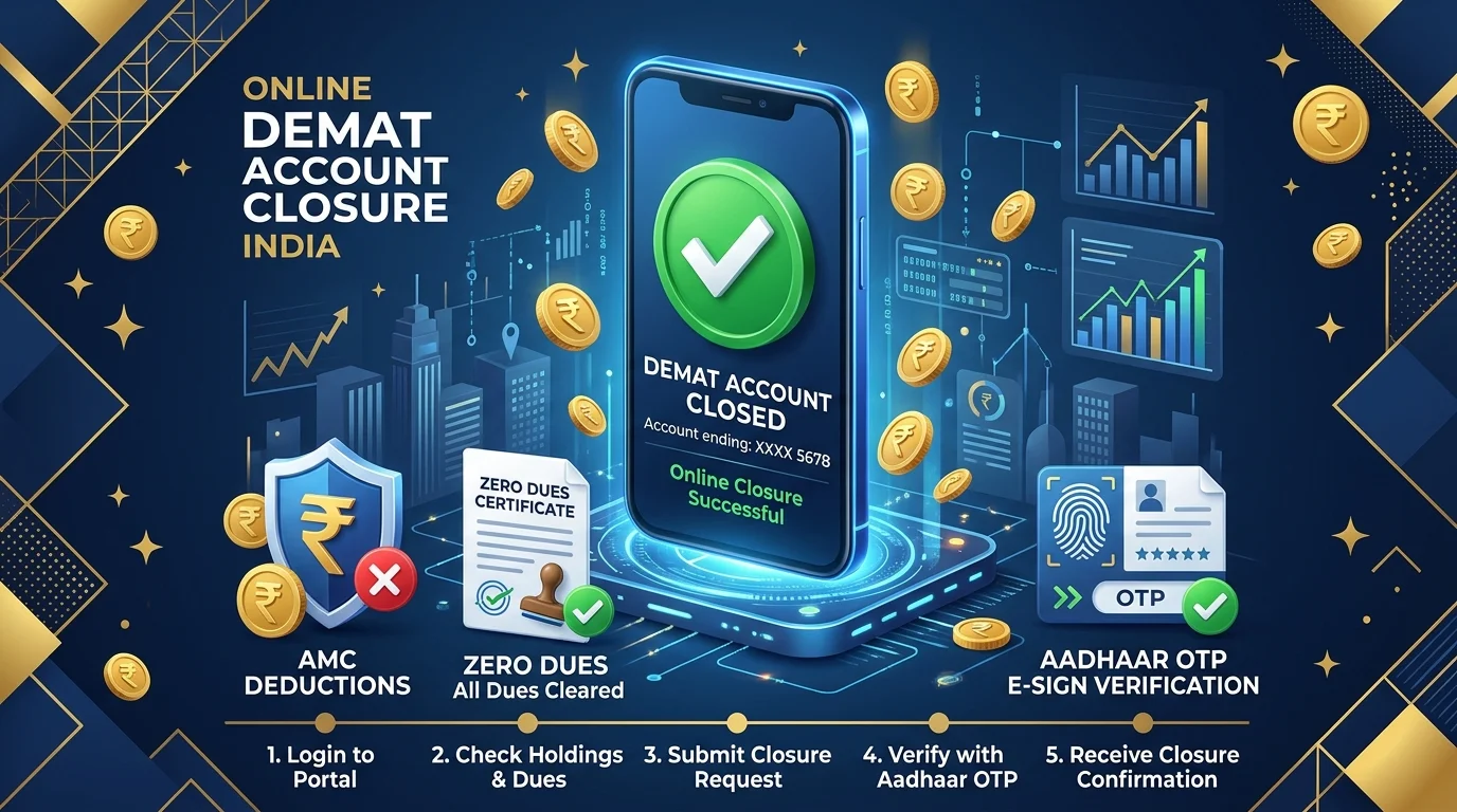 Inactive Demat Account ऑनलाइन बंद कैसे करें: ब्रोकर पेनल्टी से बचाव और आधार e-Sign से 7 दिन में क्लोजर