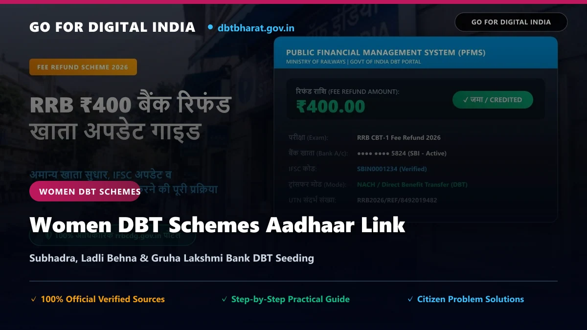 राशन कार्ड से मिलने वाले अन्य 10 बड़े सरकारी लाभ: आयुष्मान कार्ड, उज्ज्वला गैस, छात्रवृत्ति व पीएम आवास