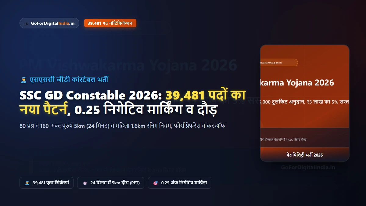 SSC GD कांस्टेबल भर्ती 2026: 39,481 पदों का नया निगेटिव मार्किंग नियम, 5km दौड़ (PST/PET) व कटऑफ गाइड