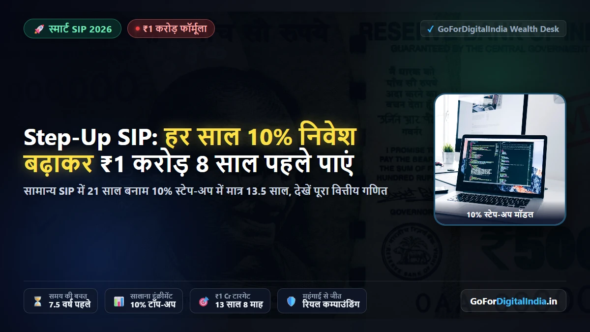 Step-Up SIP कैलकुलेटर 2026: हर साल 10% निवेश बढ़ाकर ₹1 करोड़ का टारगेट 8 साल पहले पाएं