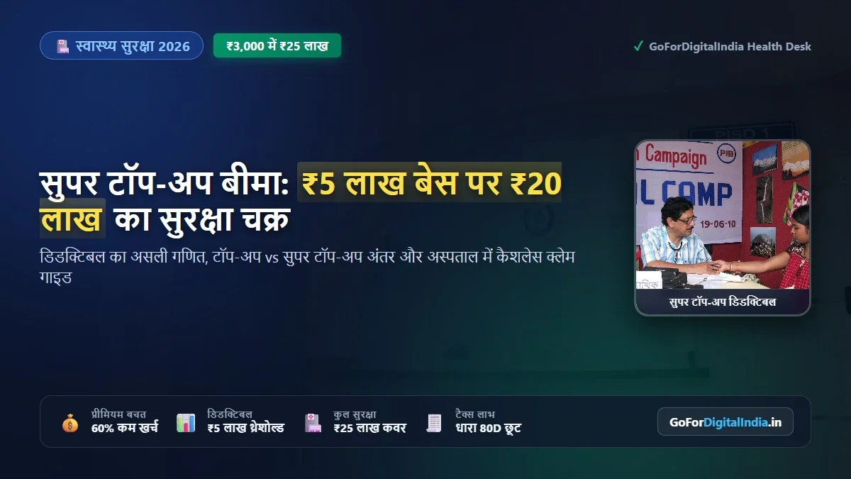 Super Top-Up vs Top-Up Health Insurance: डिडक्टिबल (Deductible) का गणित, ₹5 लाख के बेस प्लान पर ₹25 लाख का सस्ता कवर कैसे लें?