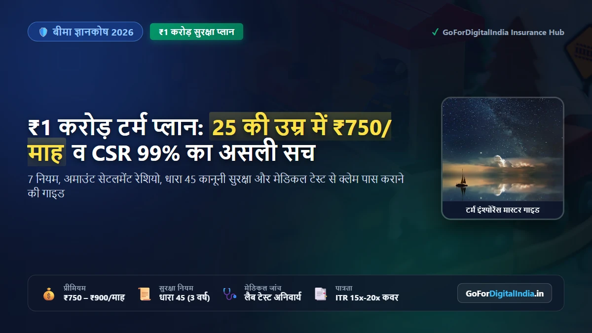₹1 करोड़ टर्म इंश्योरेंस 2026: 25 से 45 वर्ष की उम्र में सही प्लान चुनने के 7 नियम, प्रीमियम गणित व क्लेम सेटलमेंट रेशियो