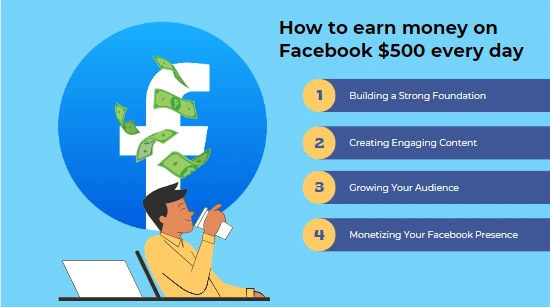How to earn money on Facebook $500 every day